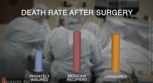 death-rate-after-surgery